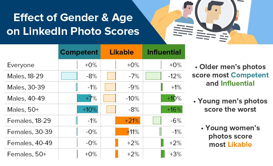 Influence of age and gender in business photographs